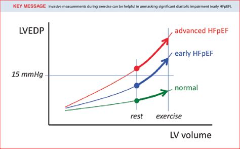 normal lv pressure|lvedp normal range chart.